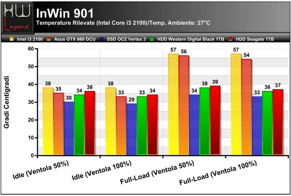 Temperature_In_Win_901