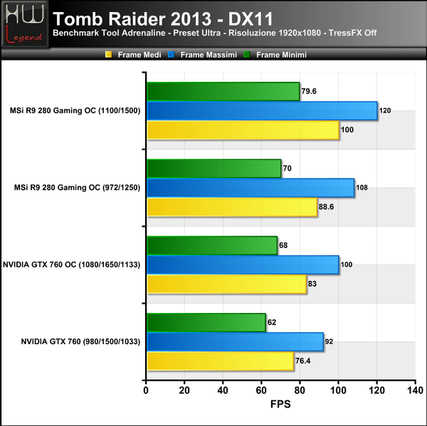 Tomb-Raider-2013-TressOff