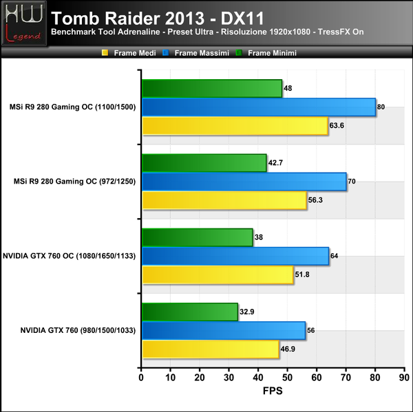 Tomb-Raider-2013-TressOn