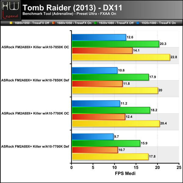 Tomb-Raider