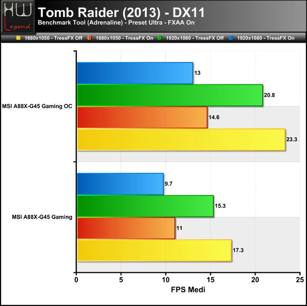 TombRaider