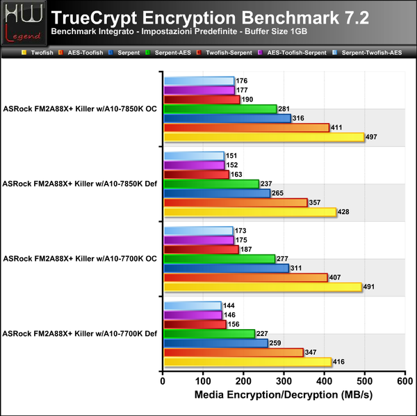 Truecript-Full
