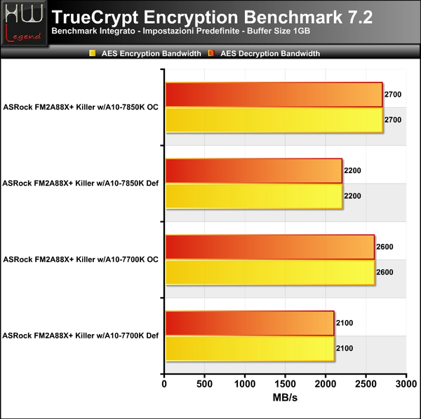 Truecript