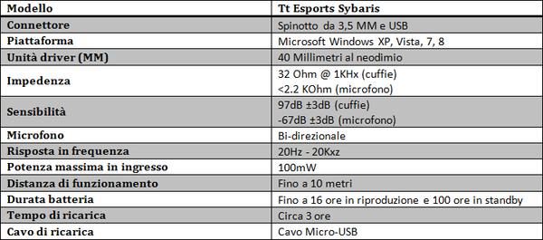 Tt_eSPORTS_Sybaris_-_Specifiche_Tecniche_ed_ergonomia_-_5