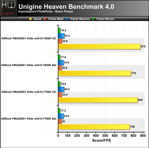 Unigine-4-Basic