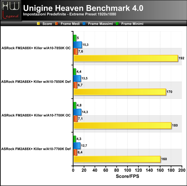 Unigine-4-Extreme