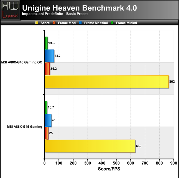 Unigine-Basic