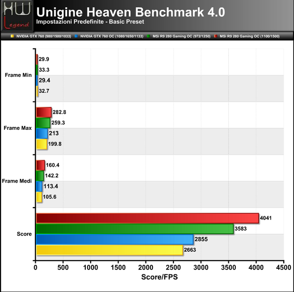 Unigine-Heaven-Basic