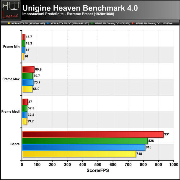 Unigine-Heaven-Extreme
