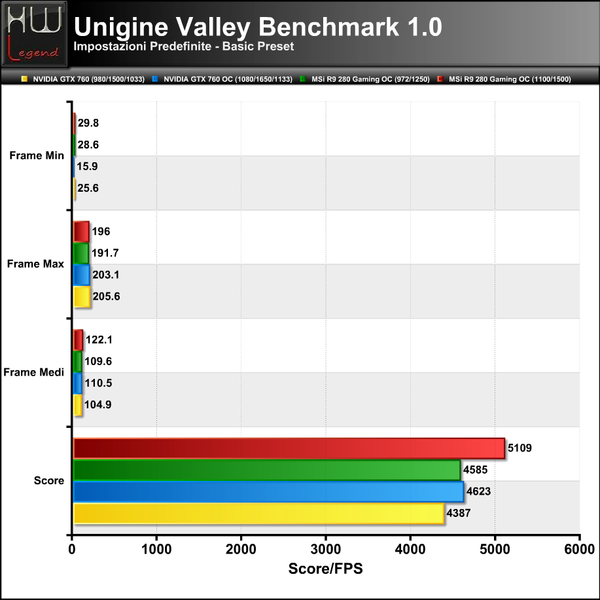 Unigine-Valley-Basic