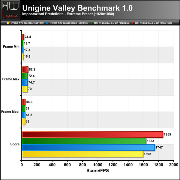 Unigine-Valley-Extreme