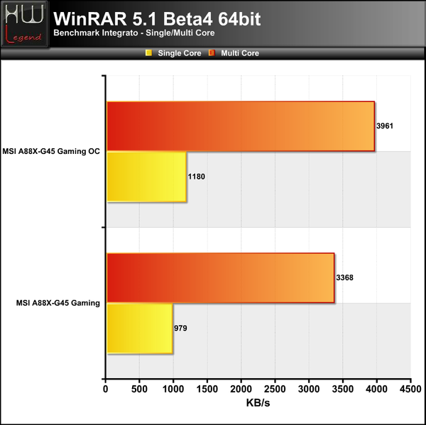 WinRAR