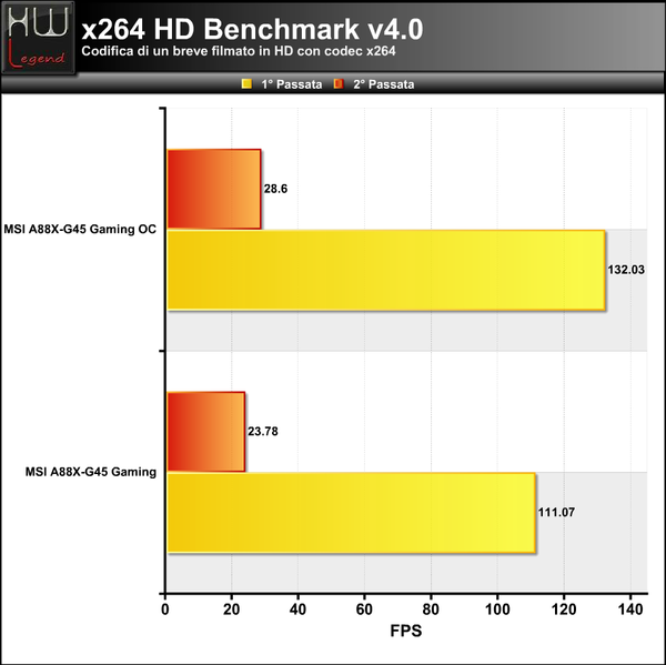 X264-HD