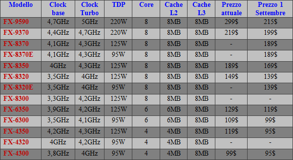 AMD_FX_CPU_-_1