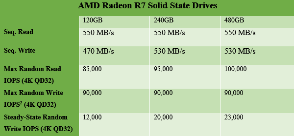AMD_SSD_Radeon_R7_Series_-_4