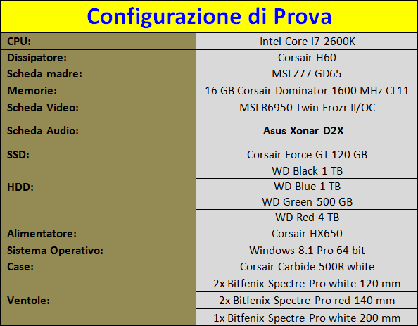 Antec_Kuhler_H2O_1250_-Configurazione_di_prova