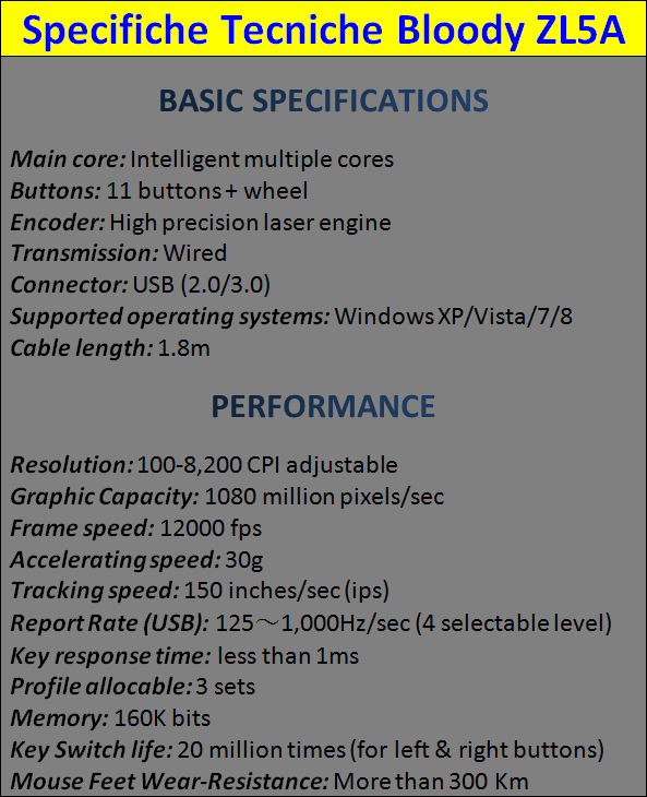 Bloody_ZL5A_Sniper_Gaming_mouse_-_Specifiche_Tecniche_-_1a