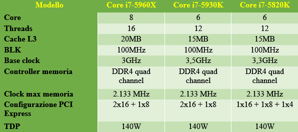 Famiglia_CPU_Intel_Haswell-E
