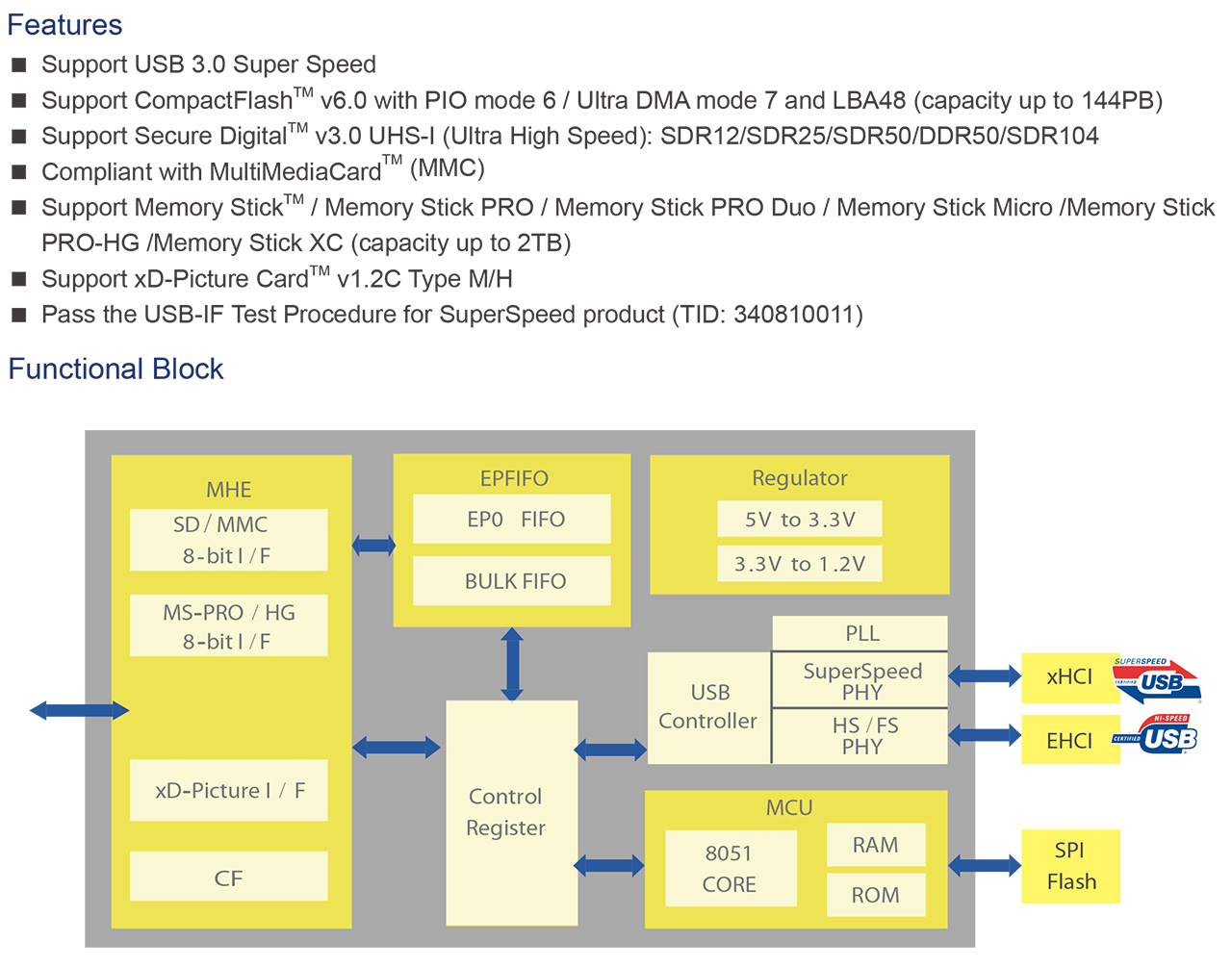 synology_eds14_pcb_usb3_cardreader_01