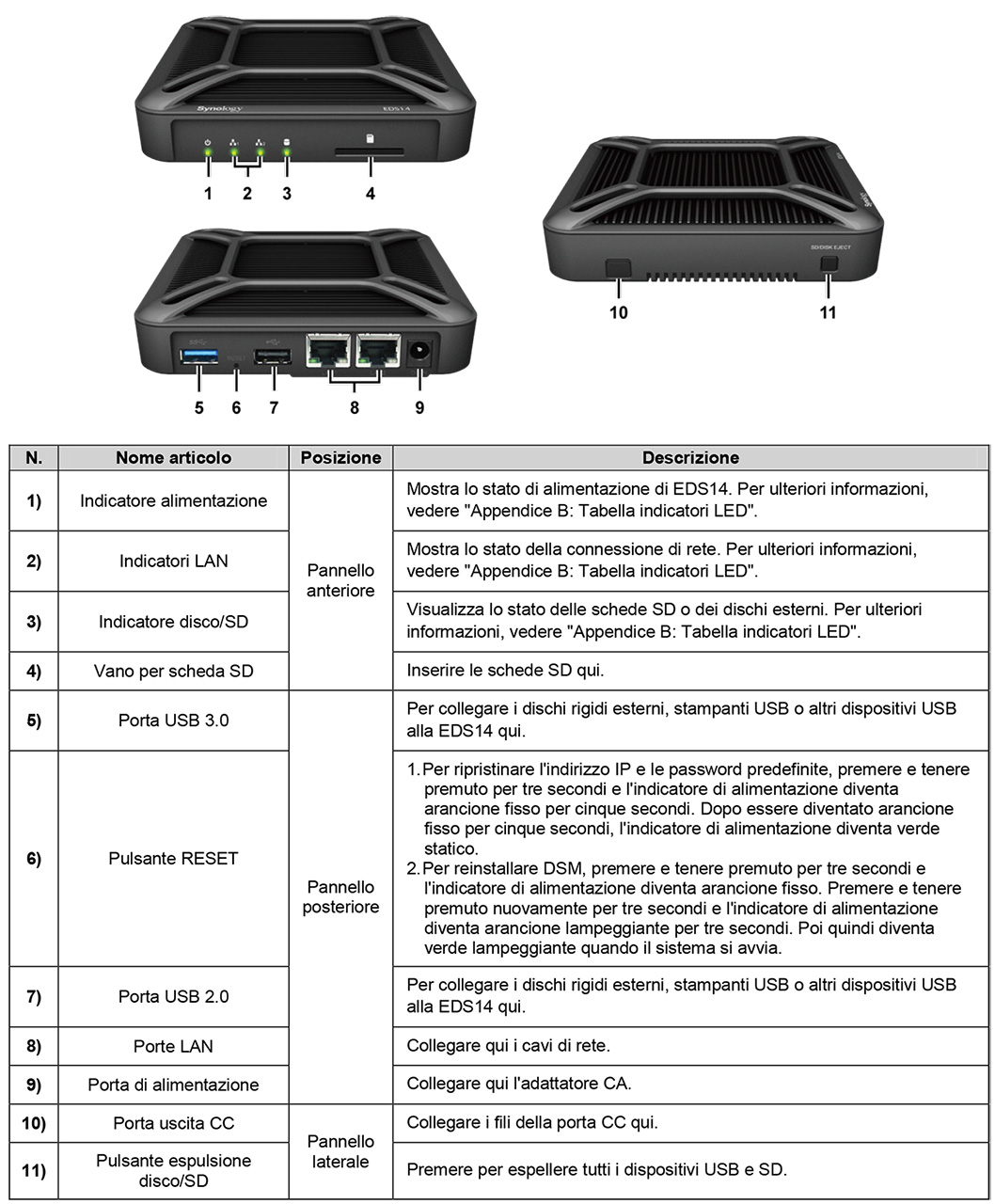 synology_eds14_pulsanti
