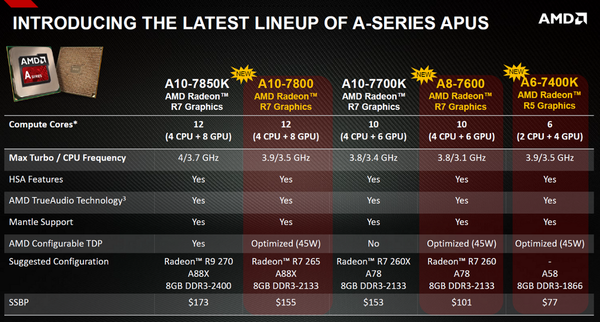 013-amd-a10-7800-kaveri-nuovi-modelli-specifiche