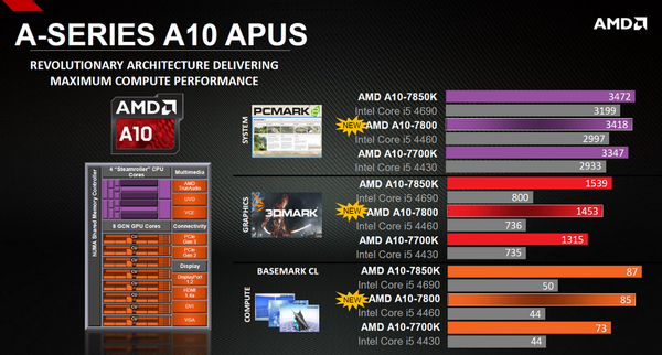 018-amd-a10-7800-kaveri-prestazioni-a10