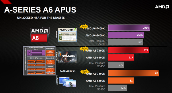 019-amd-a10-7800-kaveri-prestazioni-a6