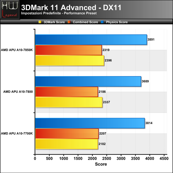 3DMark11