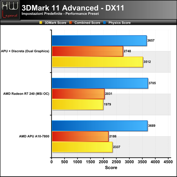 3DMark_11