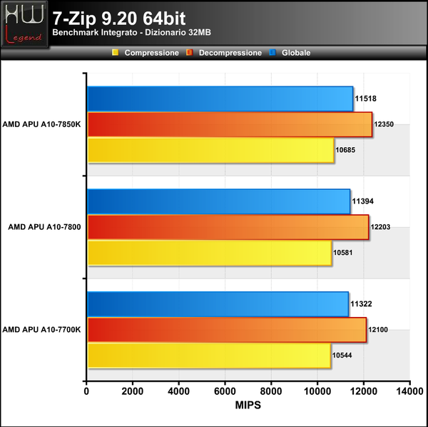 7-Zip
