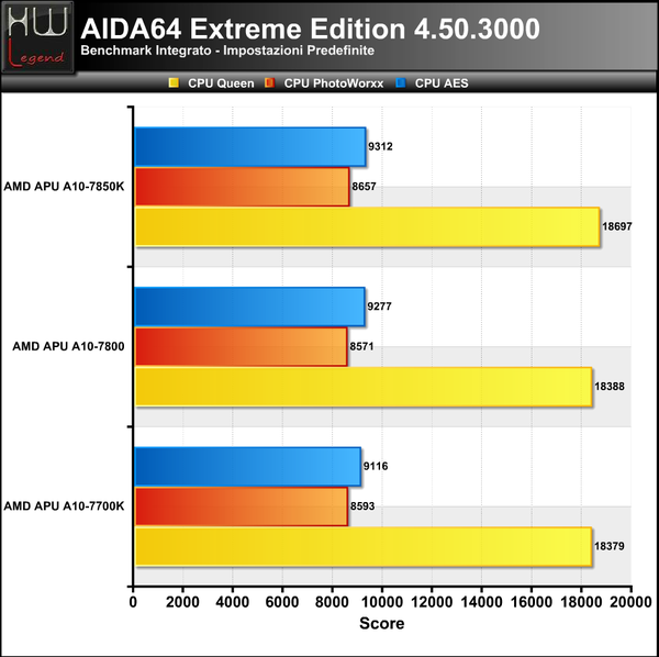 AIDA-CPU1