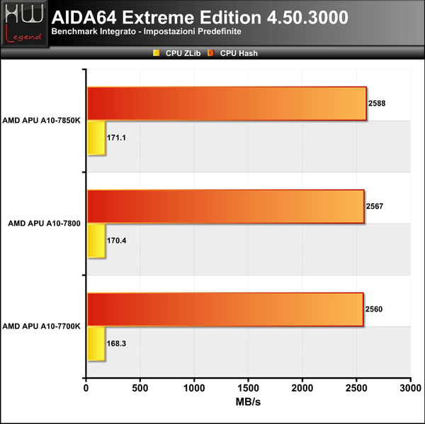 AIDA-CPU2