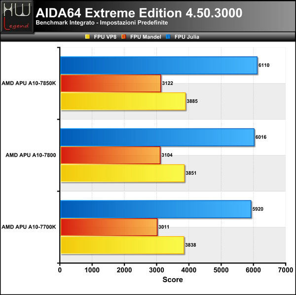 AIDA-FPU