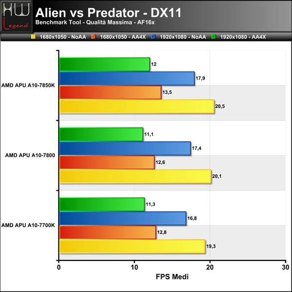 Alien-Vs-Predator