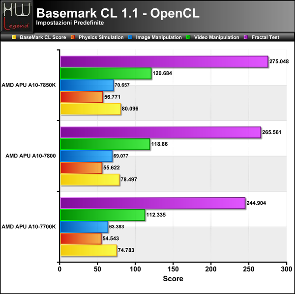 BasemarkCL-Full-Bench
