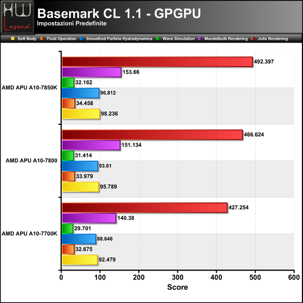 BasemarkCL-GPGPU