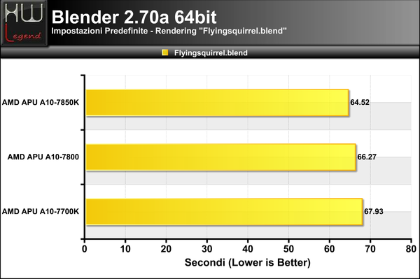 Blender