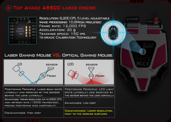 Bloody_ZL5A_Sniper_Gaming_mouse_-_Specifiche_Tecniche_e_features_-_1