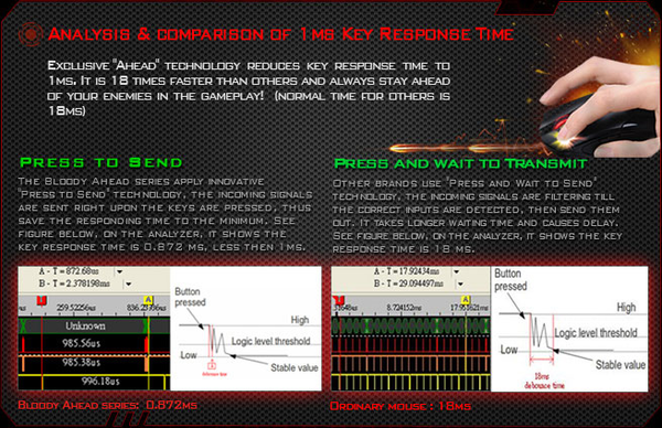 Bloody_ZL5A_Sniper_Gaming_mouse_-_Specifiche_Tecniche_e_features_-_4