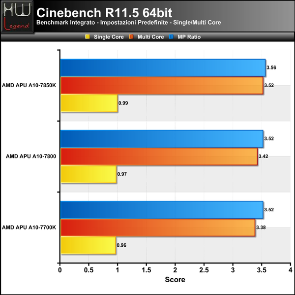 Cinebench-R11