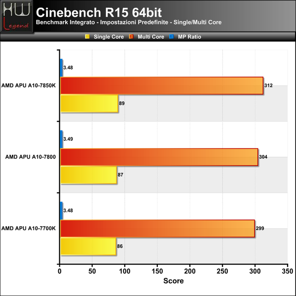 Cinebench-R15