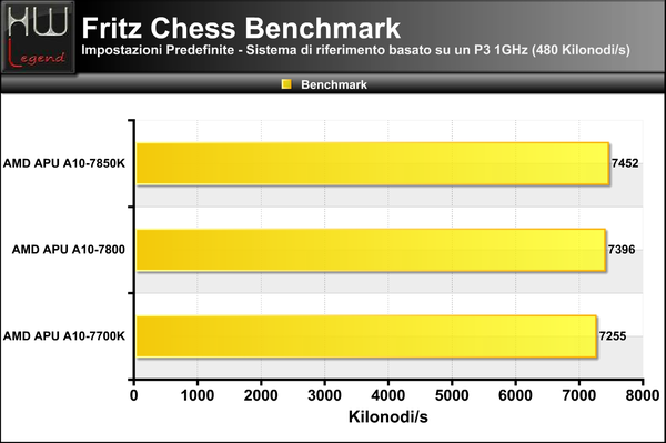 Fritz-Chess