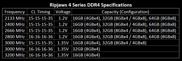 G.SKILL_DDR_4_Ripjaws_4_-_1