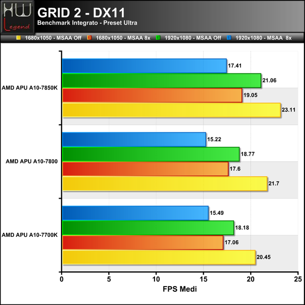 GRID2