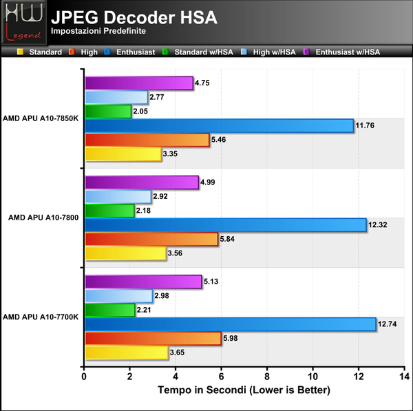 JPEG_Decoder_HSA
