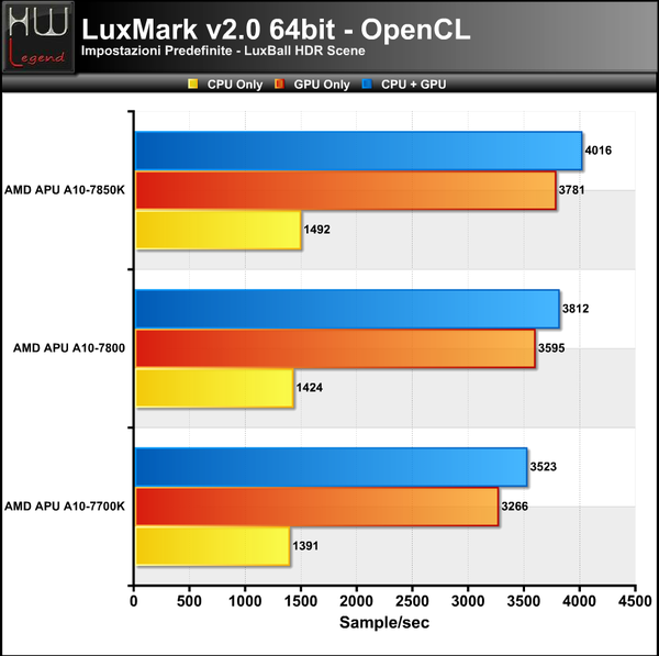 LuxMark_-_LuxBall