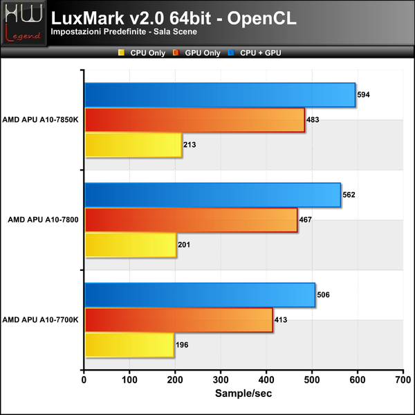 LuxMark_-_Sala
