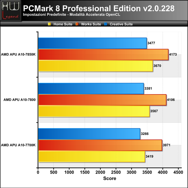 PCMark8