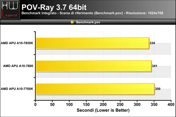 POV-Ray
