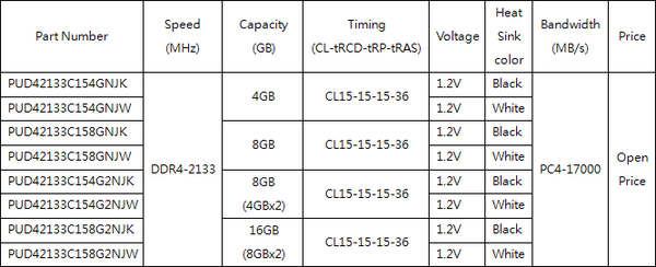 Panram_DDR4_Ninja-V_-_modelli